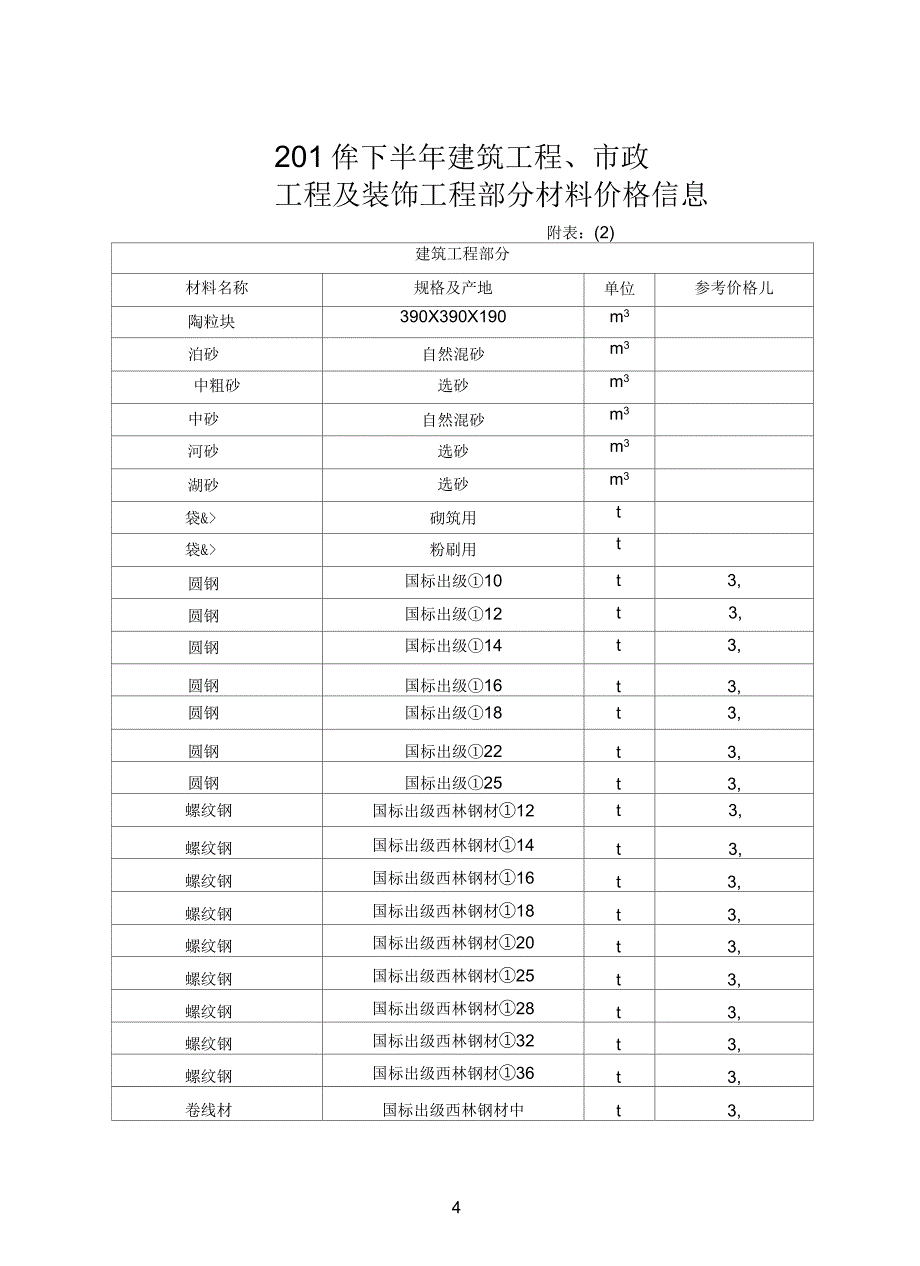 建筑工程材料价格_第4页