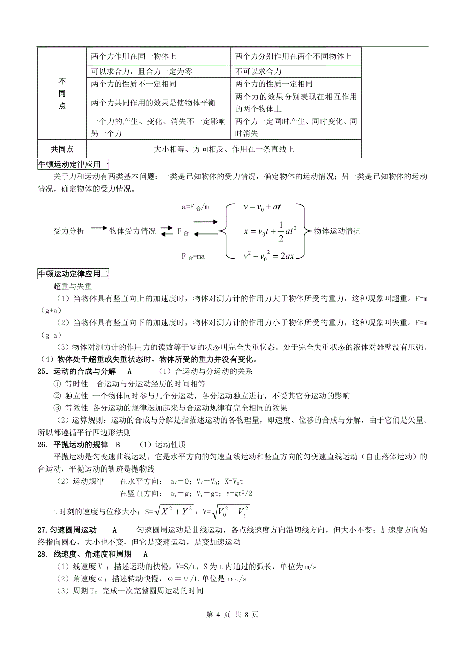 高二文科物理学业水平测试要求及知识点总结_第4页