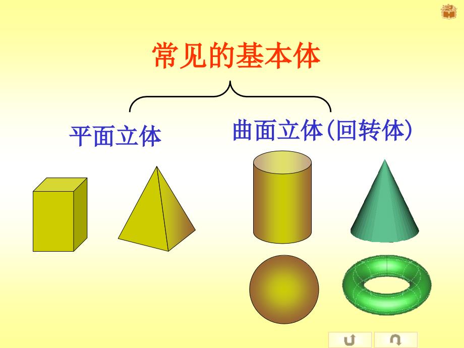 立体的投影ppt课件_第3页