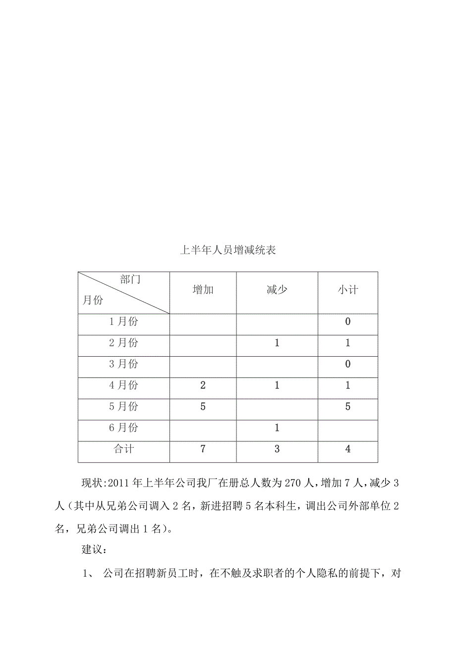 人力资源上半年工作总结及下半年工作计划_第4页