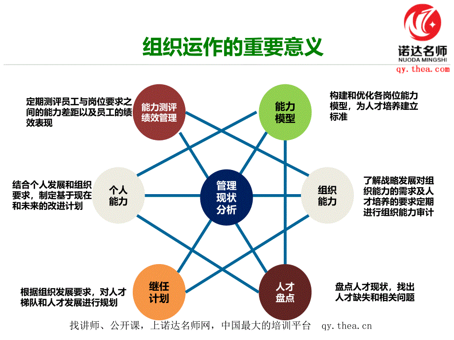 中层干部管理沟通技巧_第4页