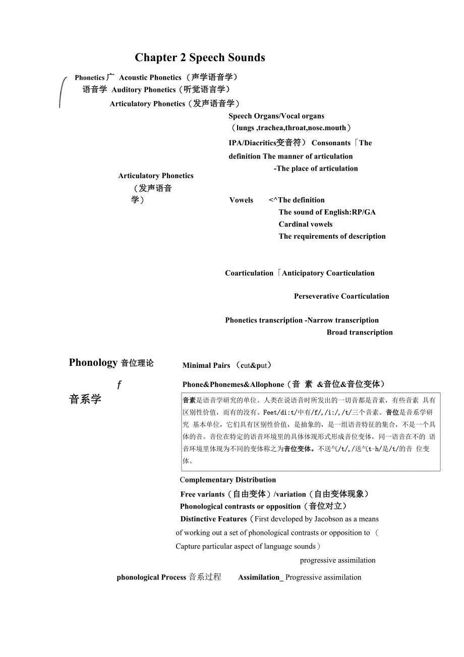 语言学提纲笔记_第2页