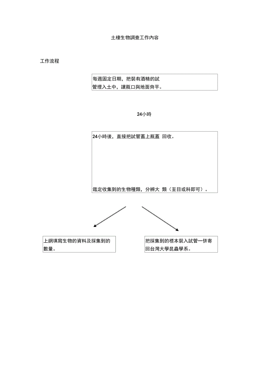 土栖生物调查计画书精_第3页