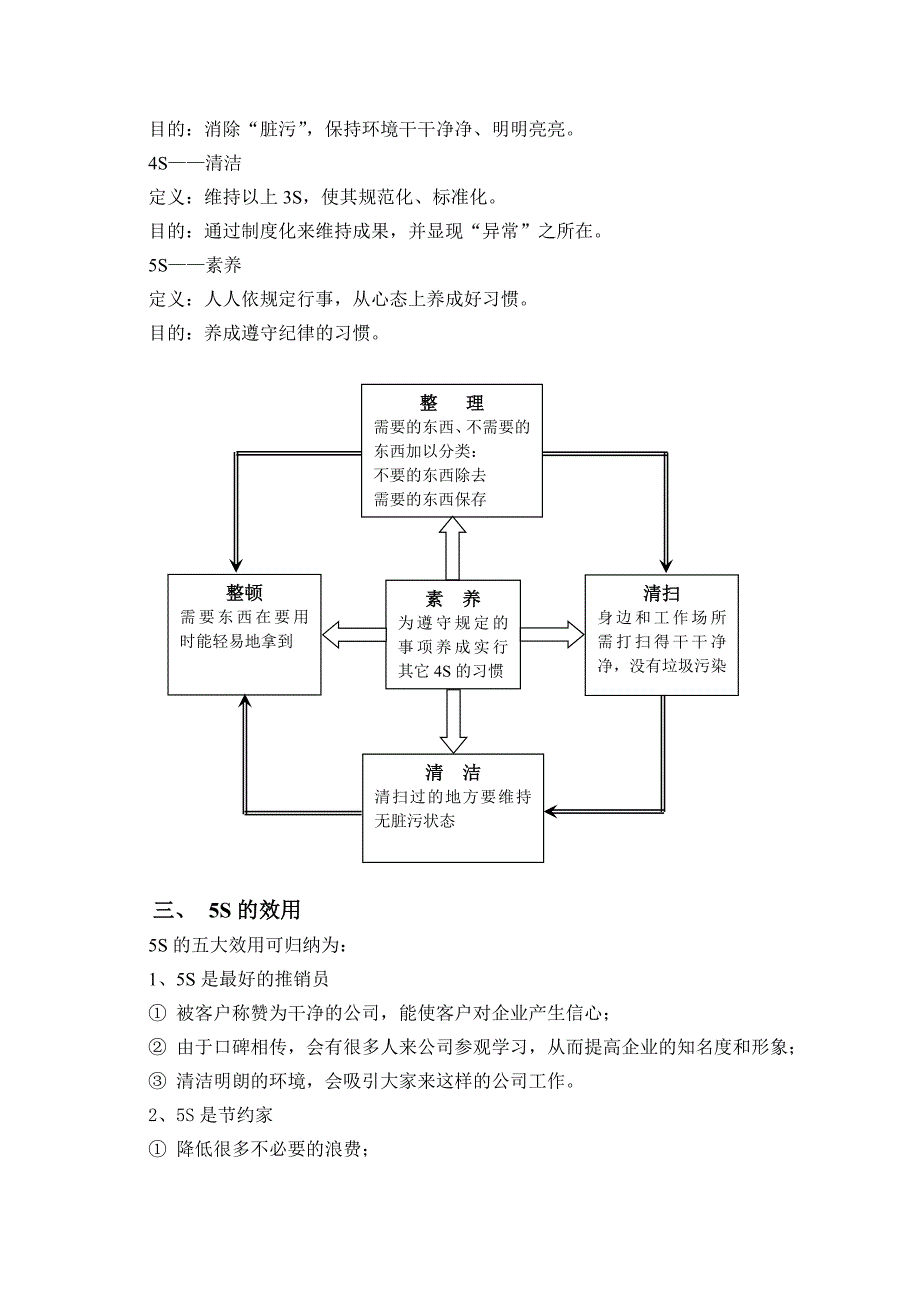 深圳中讯物业5S手册_第2页