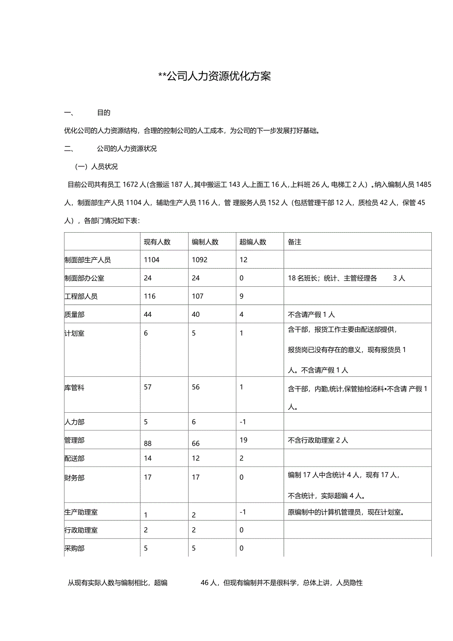 公司人力资源优化方案_第1页