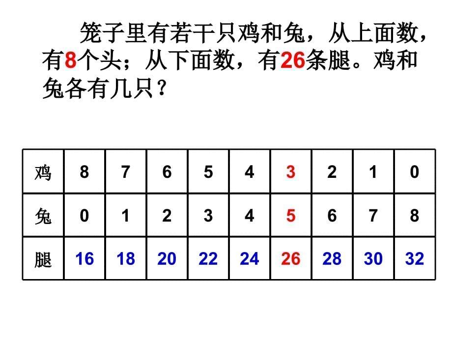 ★数学六年级上人教新课标７鸡兔同笼１_第5页