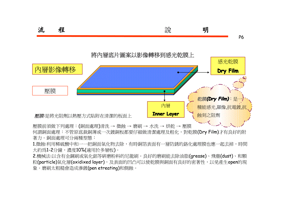 PCB流程教育训练全制程简介_第4页