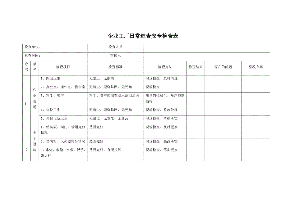 企业工厂日常巡查安全检查表_第1页