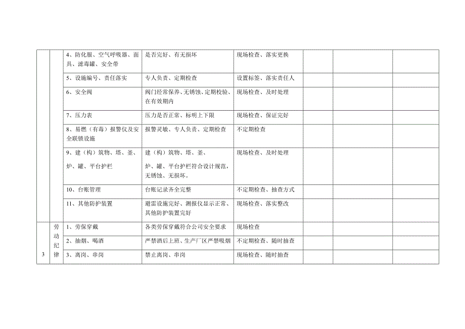 企业工厂日常巡查安全检查表_第2页