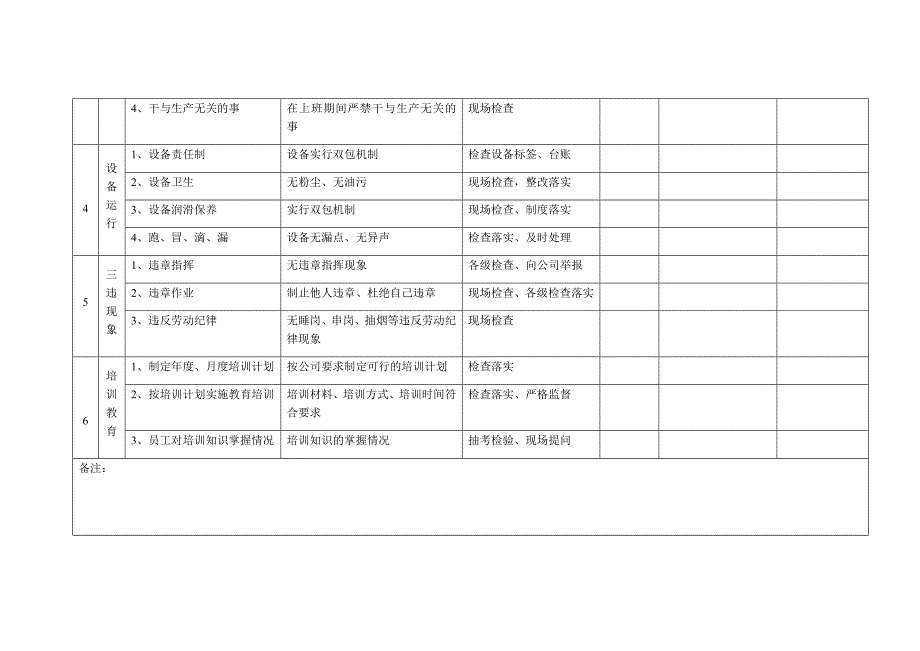 企业工厂日常巡查安全检查表_第3页