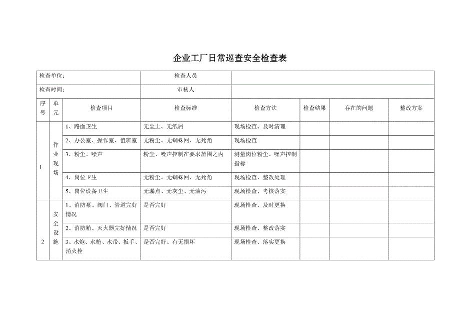 企业工厂日常巡查安全检查表