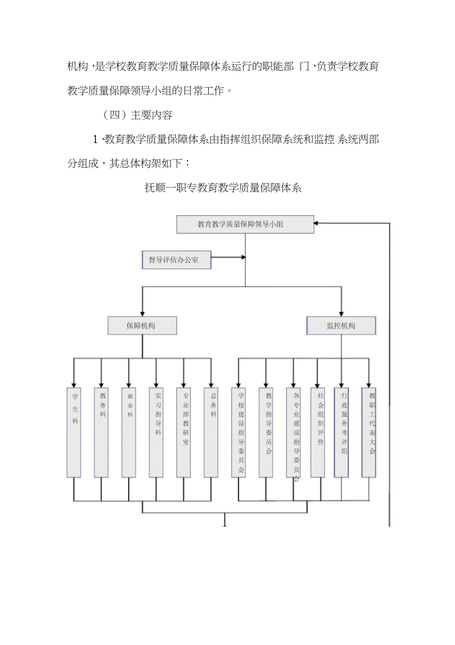 教育教学质量保障体系（完整版）_第2页