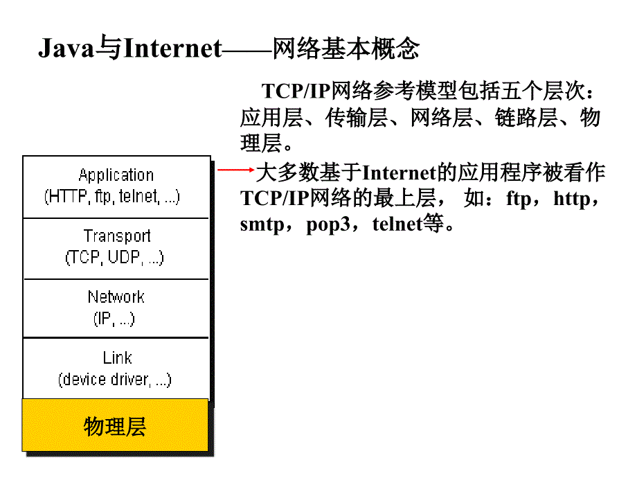 Java程序设计：网络编程_第2页