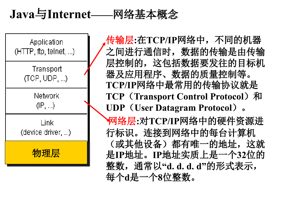 Java程序设计：网络编程_第3页