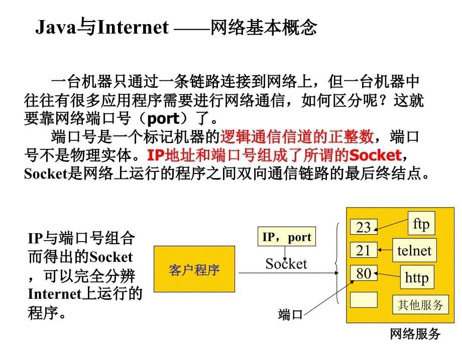 Java程序设计：网络编程_第5页