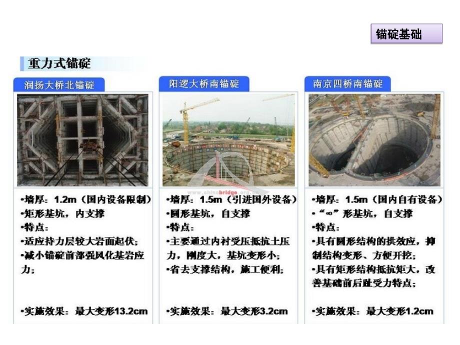 大跨度公路桥梁建造新技术与展望_第4页