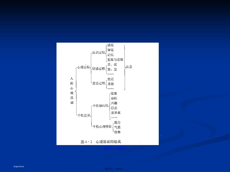 人的心理与行为特征学习教案_第4页