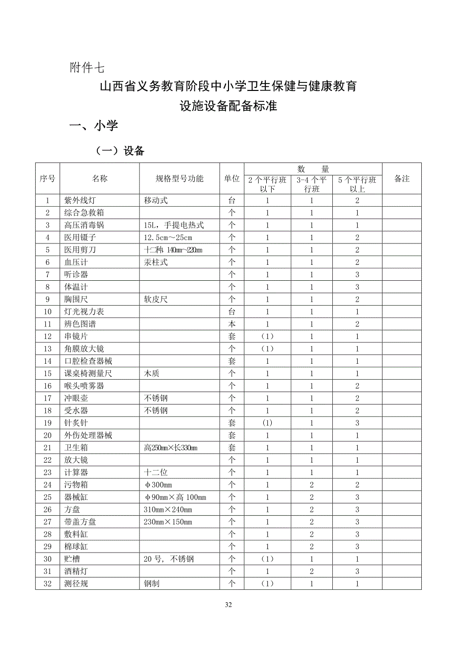 山西省义务教育阶段中小学卫生保健与健康教育.doc_第1页