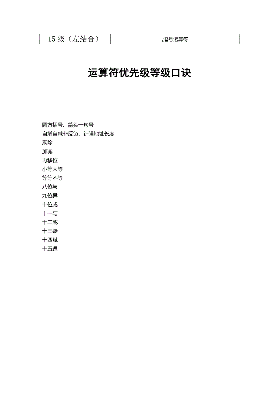 c语言运算符优先级等级表_第2页