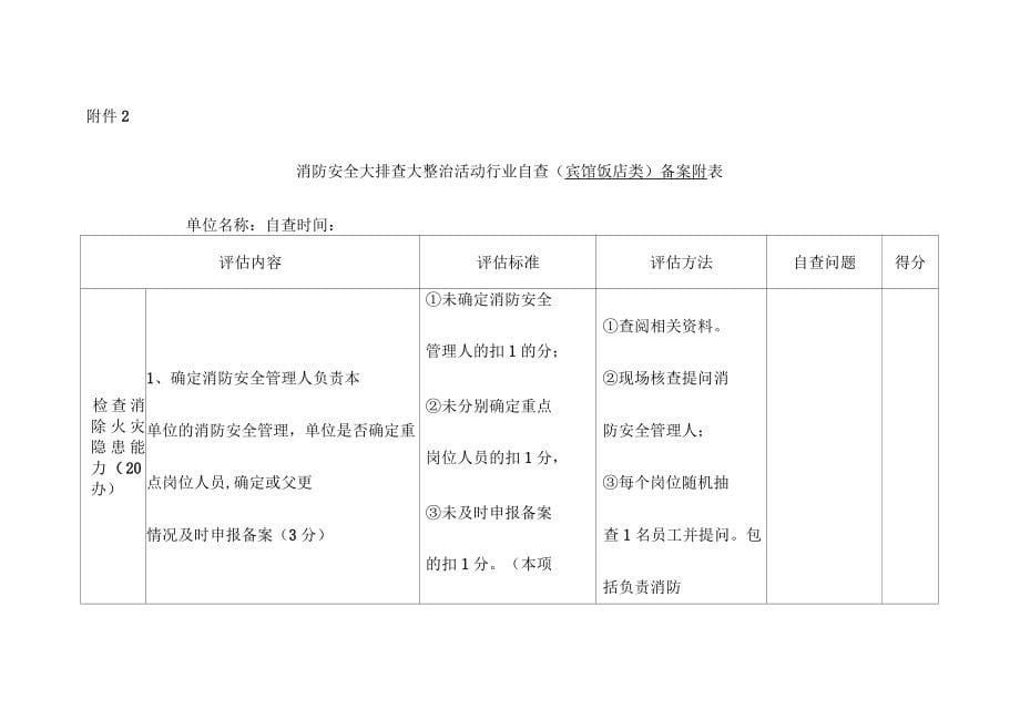 消防安全大排查大整治活动行业自查备案表_第5页