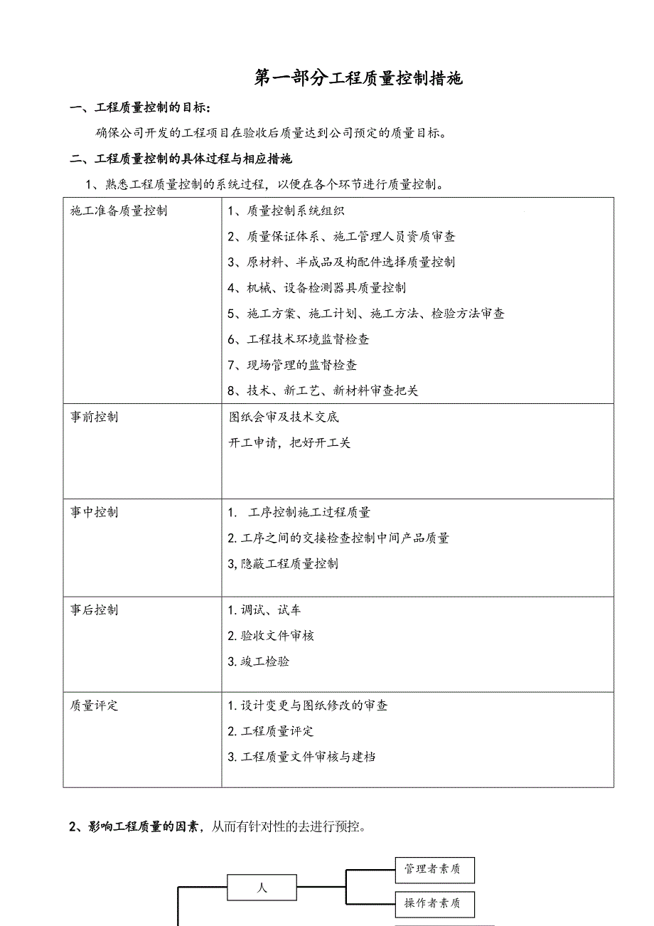 房地产项目工程管理措施及实施细则.docx_第3页