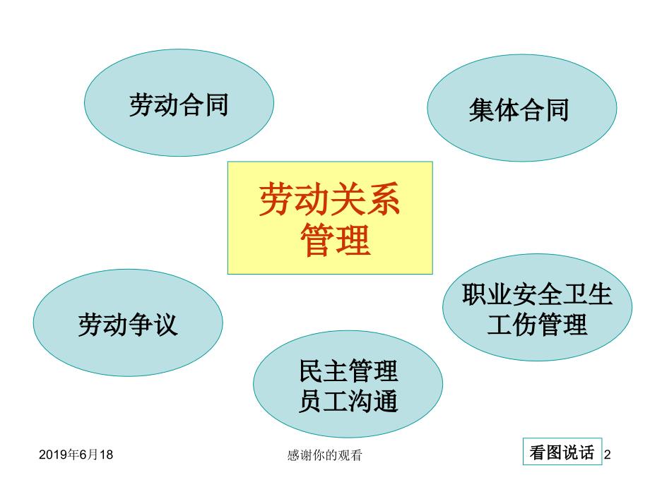 劳动关系管理分析课件_第2页