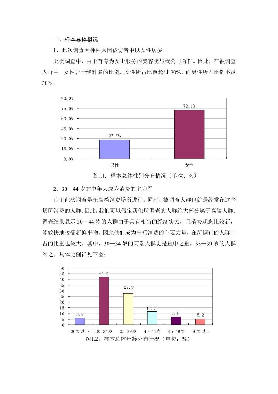 针对高端人群居住环境调研报告_第5页