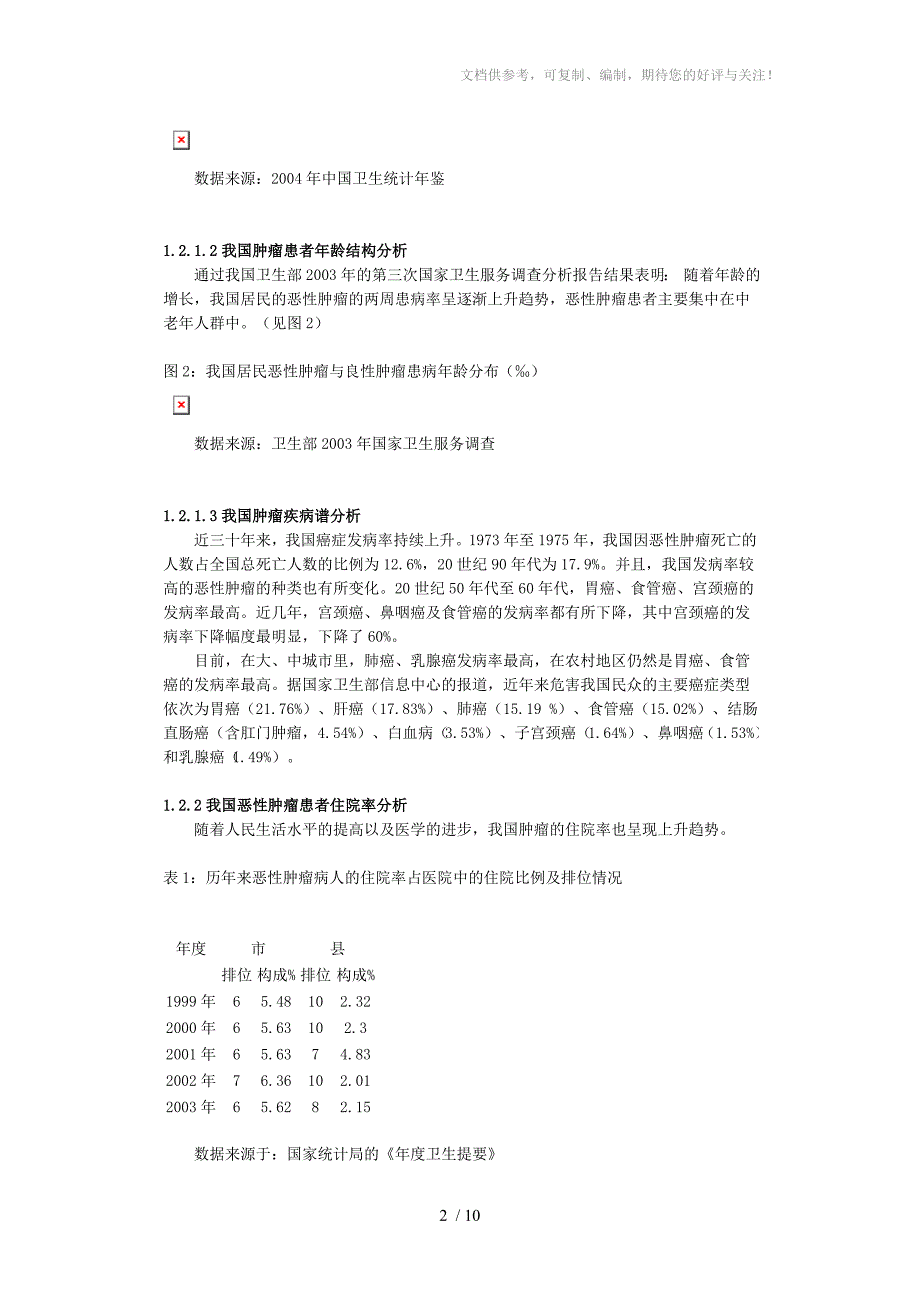 国内外抗肿瘤药物市场分析_第2页