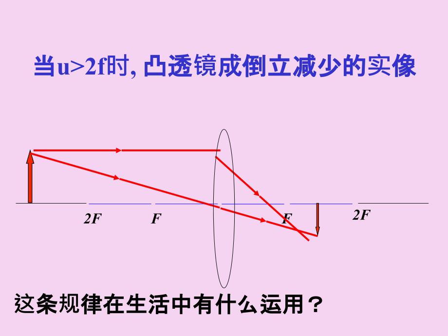 苏科版物理八年级上册4.4照相机与眼睛视力矫正2ppt课件_第1页