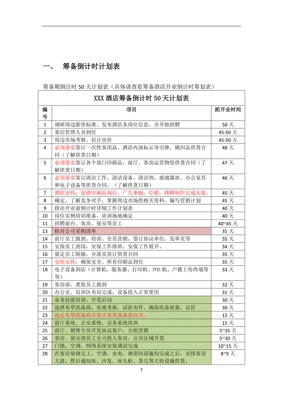 酒店开业筹备策划书.doc_第3页