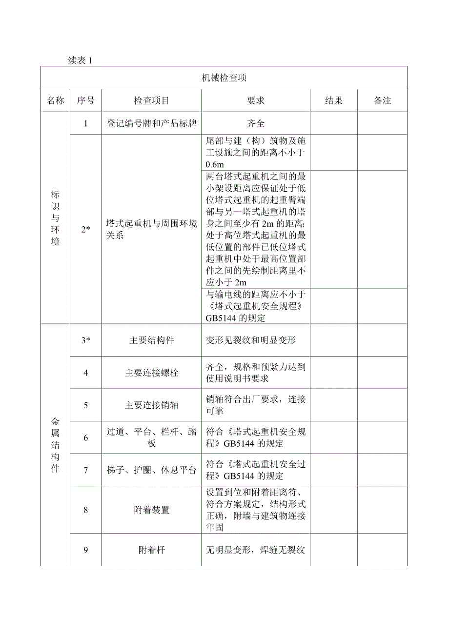 塔吊起重机安装自检表.doc_第2页