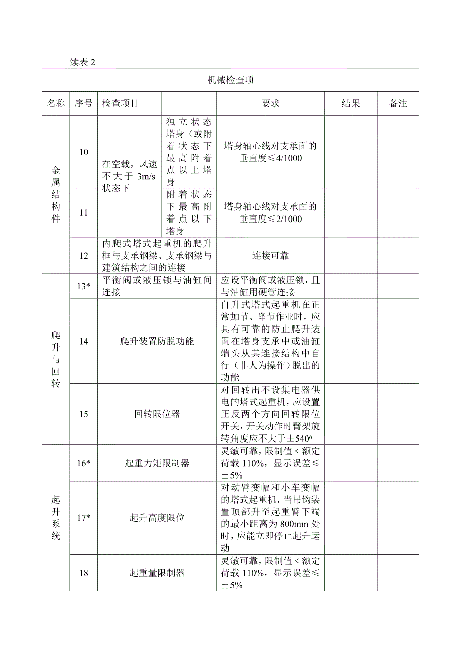 塔吊起重机安装自检表.doc_第3页