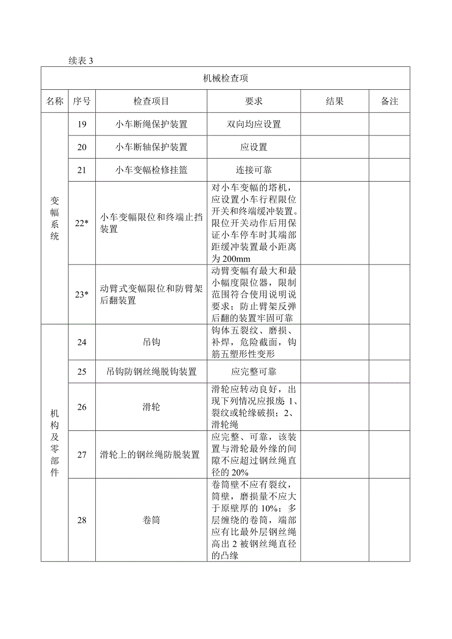 塔吊起重机安装自检表.doc_第4页