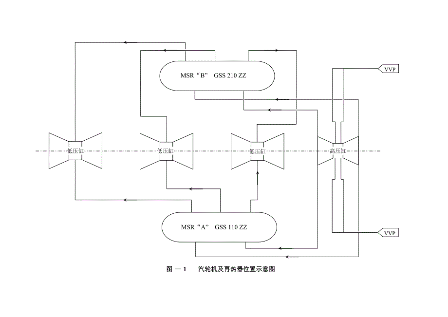 核电汽水分离再热器系统GSS_第4页