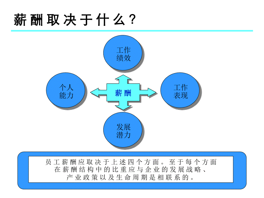 有效设计薪酬体系课件_第4页