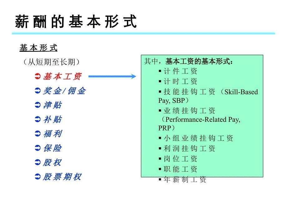 有效设计薪酬体系课件_第5页