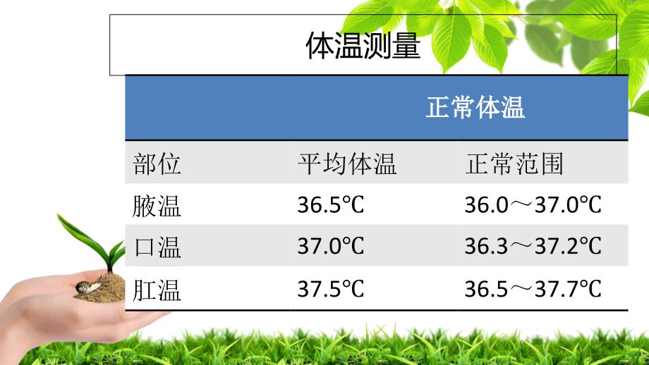 小儿生命体征的测量_第3页