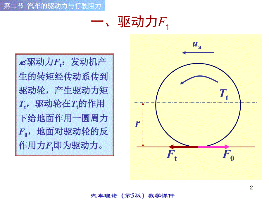 1.2汽车理论PPT优秀课件_第2页