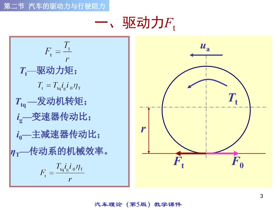 1.2汽车理论PPT优秀课件_第3页