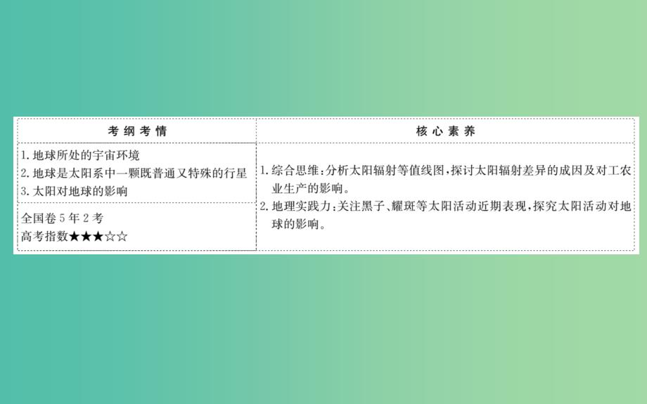 2019届高考地理一轮复习第一章宇宙中的地球1.2地球的宇宙环境和太阳对地球的影响课件新人教版.ppt_第2页