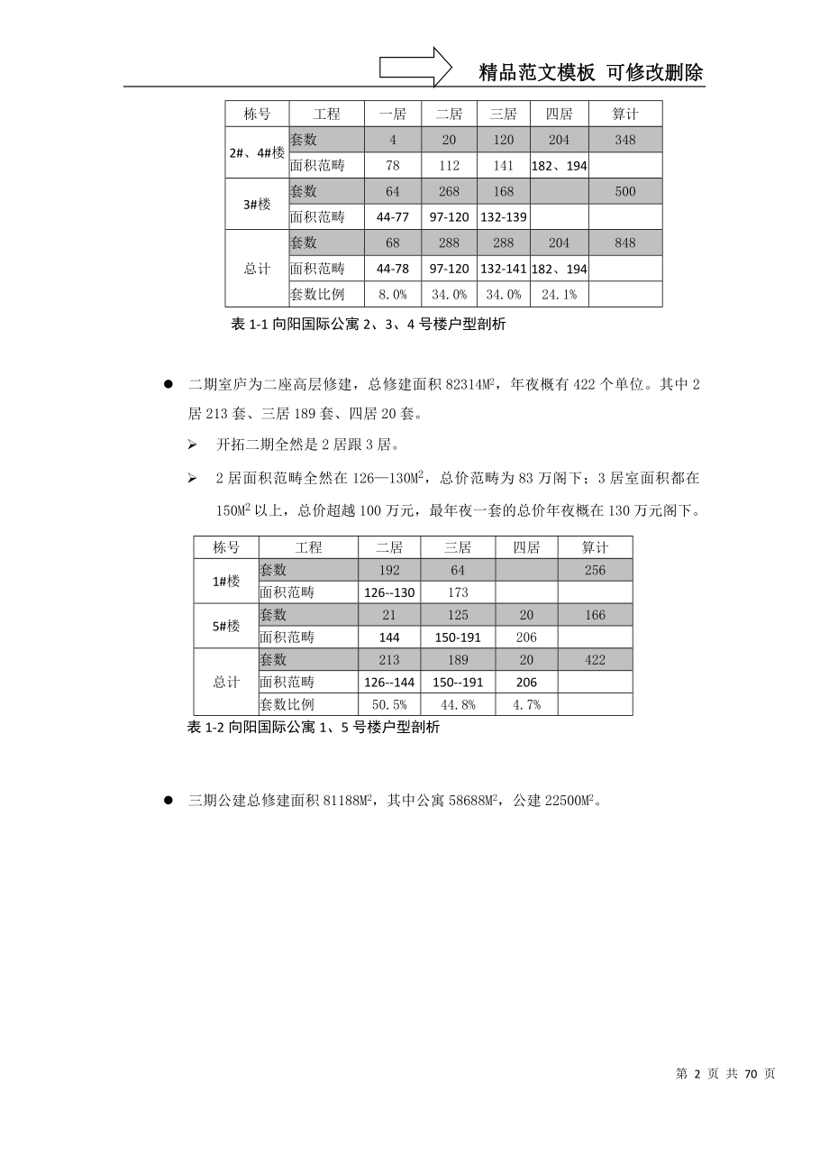 建筑行业北京朝阳国际公寓推广方案_第2页