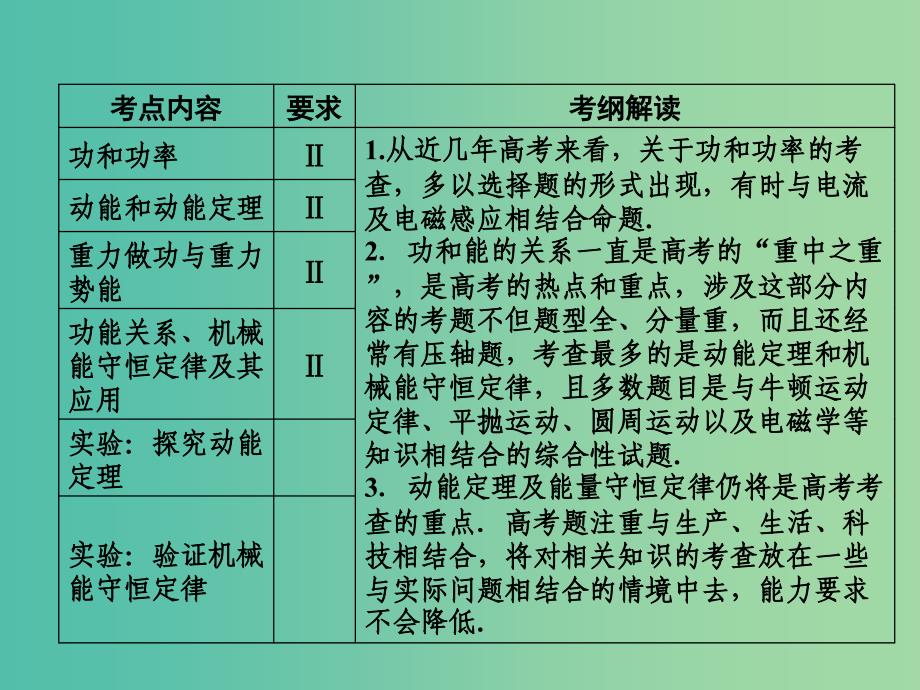 高考物理一轮复习 第五章 第1单元 功和功率课件.ppt_第2页