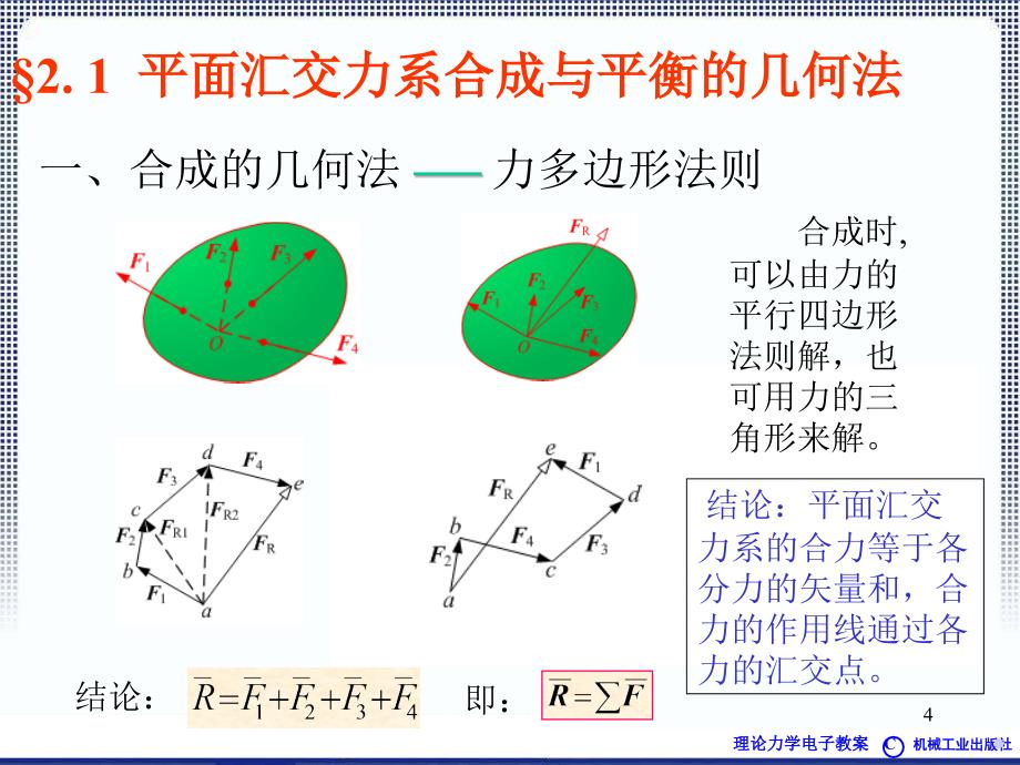 理论力学1A全课件2章静力学公理_第4页