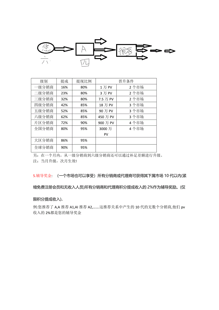 美好地球村加盟赢利模式(详细版)(1).doc_第3页