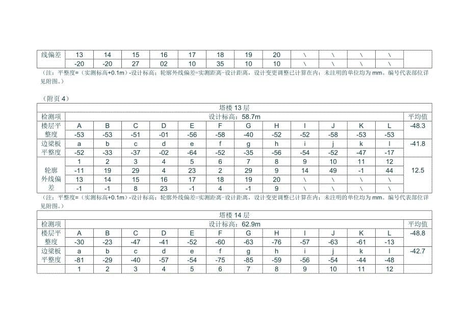 塔楼6层至25层楼层标高及外框边尺寸复核_第5页
