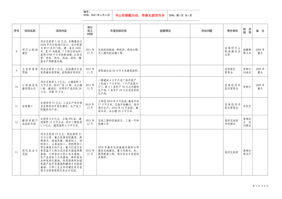 XXXX年市四套班子领导挂钩推进重点项目安排表_第2页