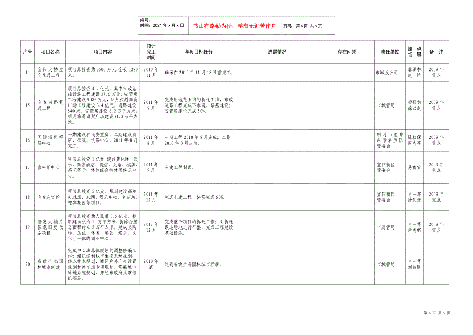 XXXX年市四套班子领导挂钩推进重点项目安排表_第3页