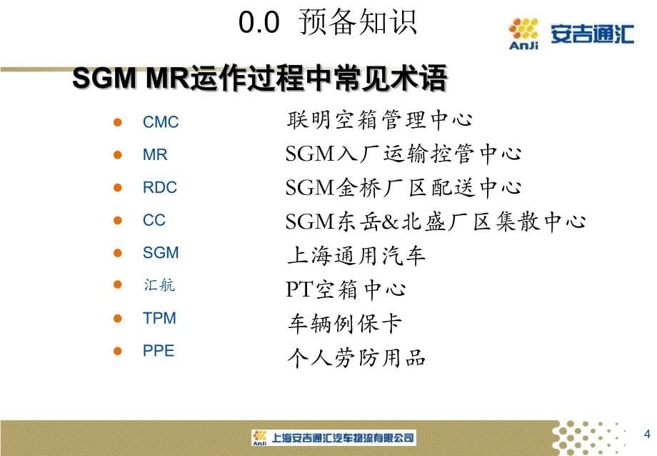 司机手册课件_第5页