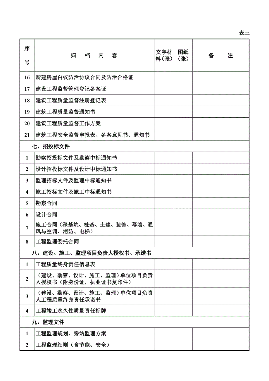 建设工程文件归档内容及顺序表_第3页