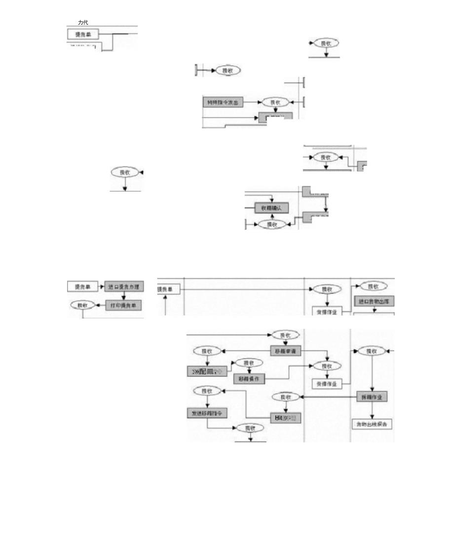 港口集装箱进出口业务经过流程图_第4页